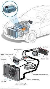 See P190F repair manual